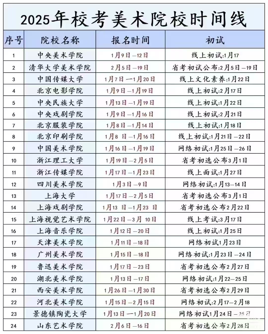 2025年校考美术院校时间线